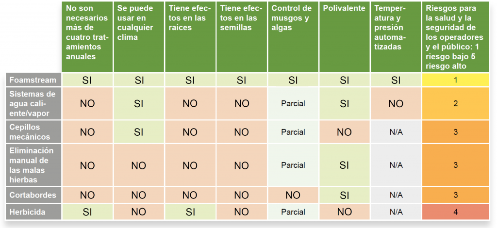 Ventajas de nuestro sistema